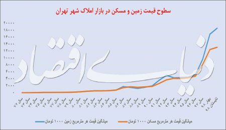 اخباراقتصادی ,خبرهای اقتصادی ,مسکن اخباراقتصادی ,خبرهای اقتصادی,مسکن