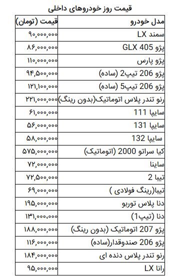 اخباراقتصادی ,خبرهای اقتصادی ,خودرو اخباراقتصادی ,خبرهای اقتصادی,خودرو