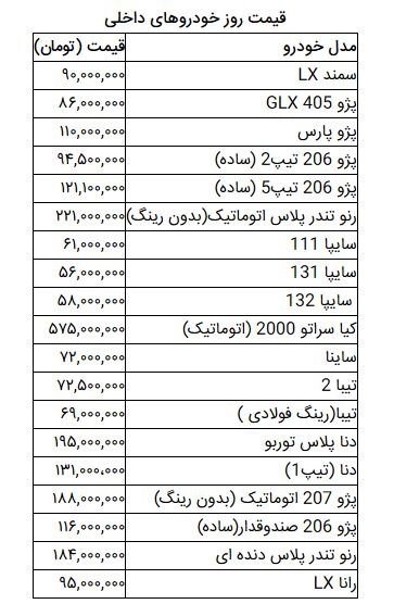  اخباراقتصادی ,خبرهای اقتصادی,خودرو