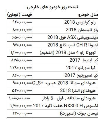 اخباراقتصادی ,خبرهای اقتصادی ,خودرو اخباراقتصادی ,خبرهای اقتصادی,خودرو