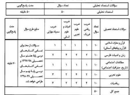  اخبار اجتماعی ,خبرهای اجتماعی, مدارس استعدادهای درخشان سمپاد