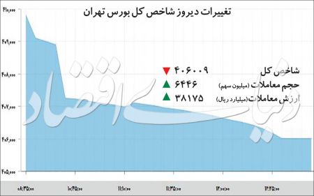 اخباراقتصادی ,خبرهای اقتصادی ,بورس تهران اخباراقتصادی ,خبرهای اقتصادی,بورس تهران