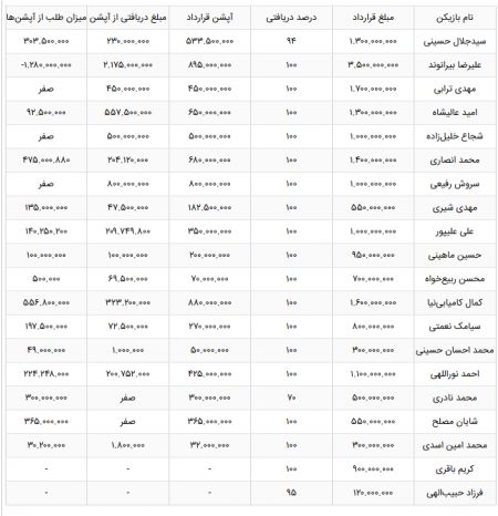  اخبار ورزشی ,خبرهای ورزشی ,پرسپولیس