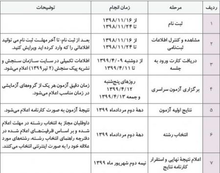  اخبار دانشگاه ,خبرهای دانشگاه,  آزمون سراسری 