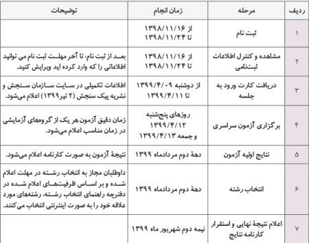 اخبار دانشگاه ,خبرهای دانشگاه, کنکور اخبار دانشگاه ,خبرهای دانشگاه, کنکور