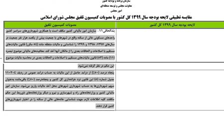  اخباراقتصادی ,خبرهای اقتصادی,مالیات