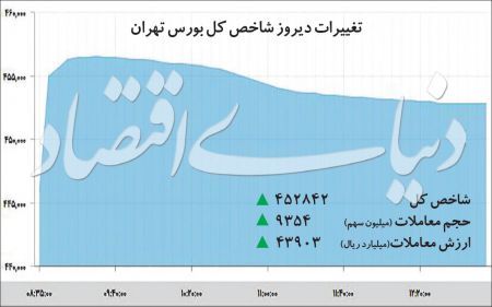 اخباراقتصادی ,خبرهای اقتصادی ,بورس اخباراقتصادی ,خبرهای اقتصادی,بورس