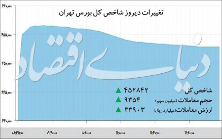  اخباراقتصادی ,خبرهای اقتصادی,بورس