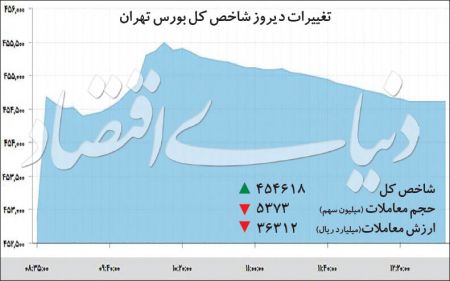  اخباراقتصادی ,خبرهای اقتصادی,بورس