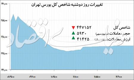  اخباراقتصادی ,خبرهای اقتصادی, بورس 