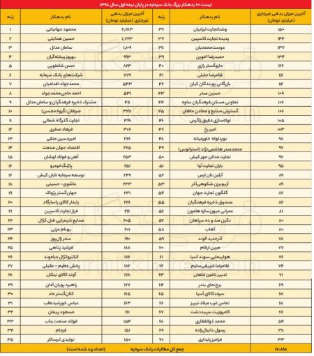  اخباراقتصادی ,خبرهای اقتصادی,یارانه نقدی