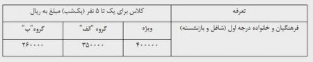  اخبار اجتماعی ,خبرهای اجتماعی, اسکان نوروزی 