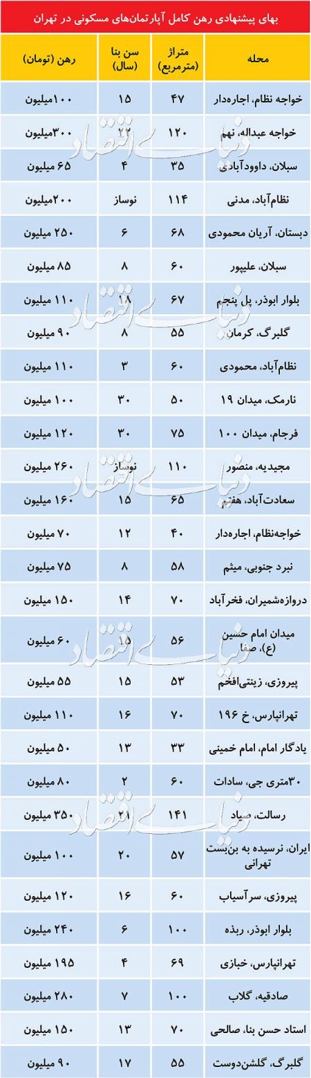 اخباراقتصادی ,خبرهای اقتصادی ,بازار معاملات اجاره اخباراقتصادی ,خبرهای اقتصادی,بازار معاملات اجاره