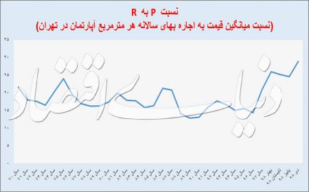  اخباراقتصادی ,خبرهای اقتصادی,مسکن