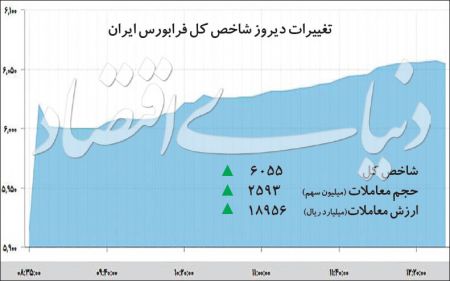  اخباراقتصادی ,خبرهای اقتصادی, فرابورس