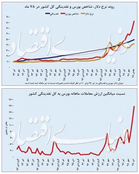 اخباراقتصادی ,خبرهای اقتصادی ,بورس اخباراقتصادی ,خبرهای اقتصادی,بورس