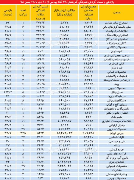 اخباراقتصادی ,خبرهای اقتصادی , بورس اخباراقتصادی ,خبرهای اقتصادی, بورس