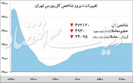 اخباراقتصادی ,خبرهای اقتصادی ,بورس اخباراقتصادی ,خبرهای اقتصادی,بورس