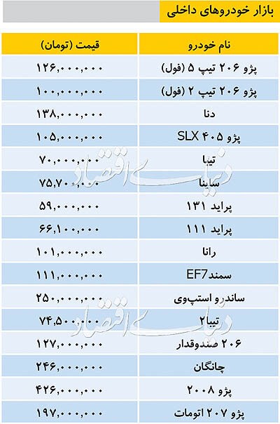  اخباراقتصادی ,خبرهای اقتصادی,قیمت خودرو