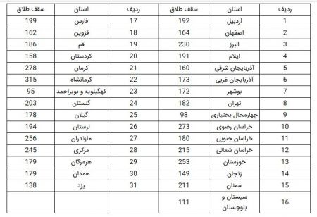اخباراجتماعی ,خبرهای اجتماعی , ثبت طلاق اخبار اجتماعی ,خبرهای اجتماعی, ثبت طلاق