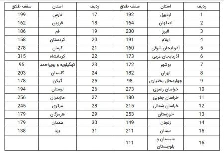  اخبار اجتماعی ,خبرهای اجتماعی, ثبت طلاق