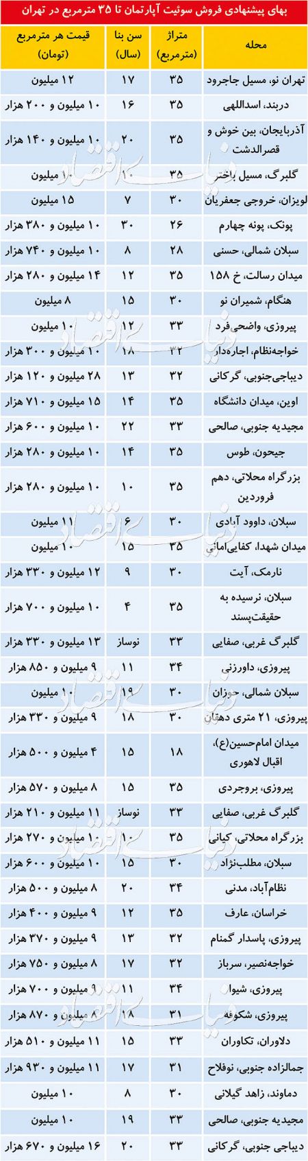 اخباراقتصادی ,خبرهای اقتصادی ,آپارتمان اخباراقتصادی ,خبرهای اقتصادی,آپارتمان