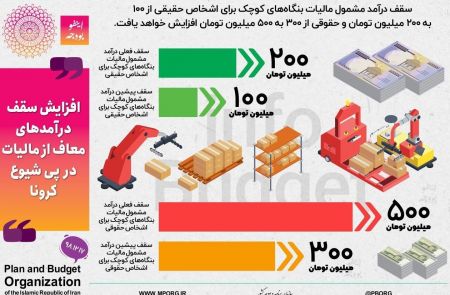 اخبار,اخبار اقتصادی, مالیات بنگاههای کوچک اخبار,اخبار اقتصادی, مالیات بنگاههای کوچک