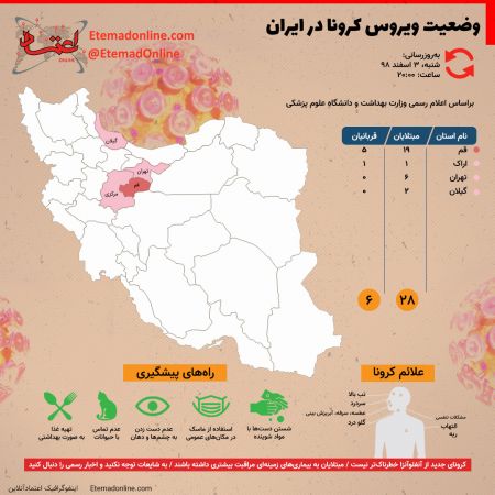 اخبار,اخبار پزشکی,ویروس کرونا در ایران اخبار,اخبار پزشکی,ویروس کرونا در ایران