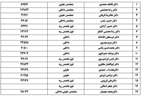 اخبار,اخبار سیاسی,حسن روحانی