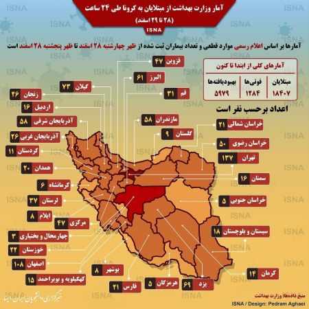 اخبار,اخبار پزشکی,کرونا در ایران