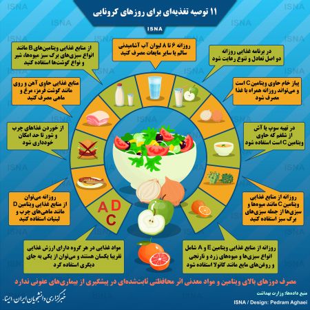 خبار,اخبار پزشکی,توصیه تغذیه ای برای مقابله با کرونا