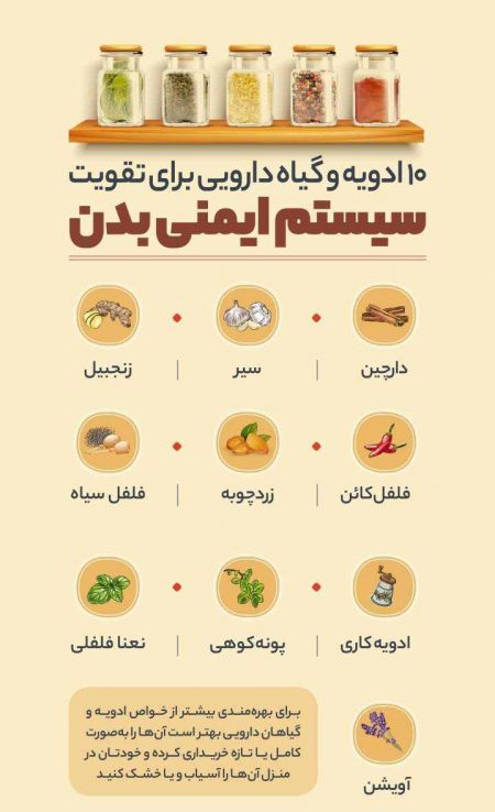 اخبار,اخبار پزشکی,ادویه و گیاه دارویی برای تقویت سیستم ایمنی بدن