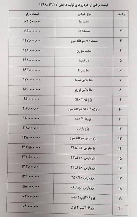 اخبار,اخبار بازار خودرو,قیمت خودروهای ایران خودرو و سایپا