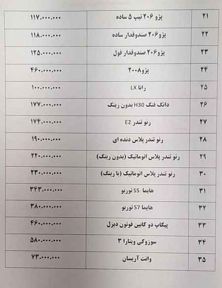 اخبار,اخبار بازار خودرو,قیمت خودروهای ایران خودرو و سایپا