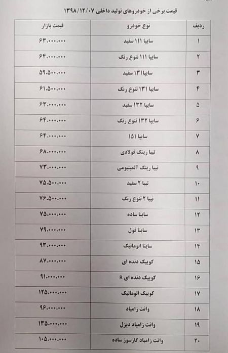 اخبار,اخبار بازار خودرو,قیمت خودروهای ایران خودرو و سایپا