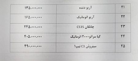 اخبار,اخبار بازار خودرو,قیمت خودروهای ایران خودرو و سایپا