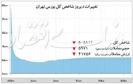  اخباراقتصادی ,خبرهای اقتصادی,بورس تهران