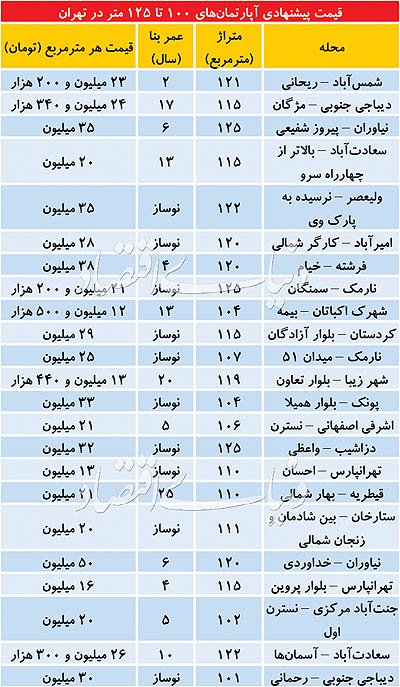 اخباراقتصادی ,خبرهای اقتصادی , اخباراقتصادی ,خبرهای اقتصادی,