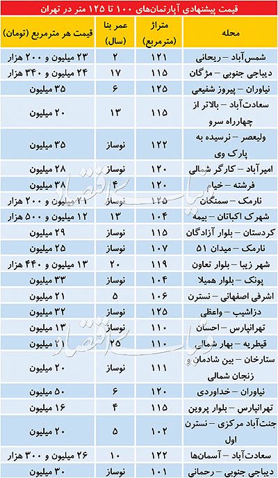  اخباراقتصادی ,خبرهای اقتصادی,