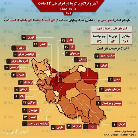 اخبار پزشکی ,خبرهای پزشکی ,کرونا اخبار پزشکی ,خبرهای پزشکی,کرونا