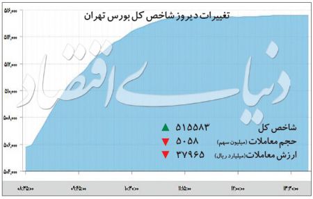  اخباراقتصادی ,خبرهای اقتصادی,بورس