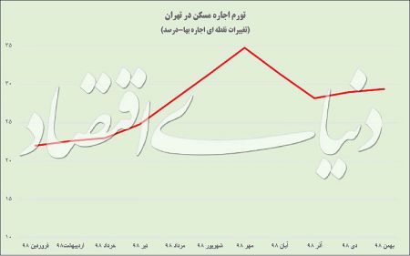 اخباراقتصادی ,خبرهای اقتصادی ,کرونا اخباراقتصادی ,خبرهای اقتصادی,کرونا