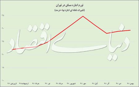  اخباراقتصادی ,خبرهای اقتصادی,کرونا