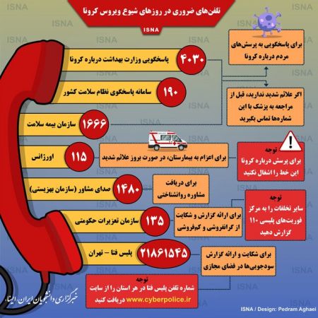  اخبار پزشکی ,خبرهای پزشکی, ویروس کرونا