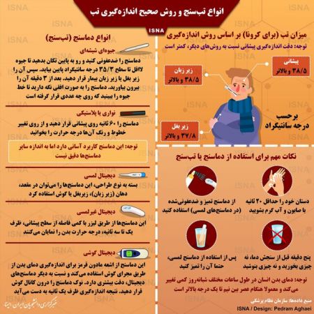 اخبار پزشکی ,خبرهای پزشکی , اخبار پزشکی ,خبرهای پزشکی,
