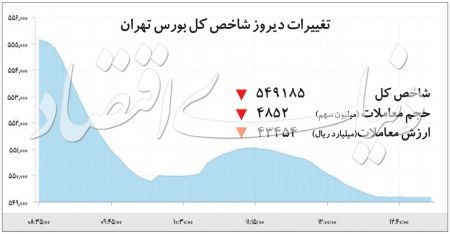  اخباراقتصادی ,خبرهای اقتصادی, بورس 