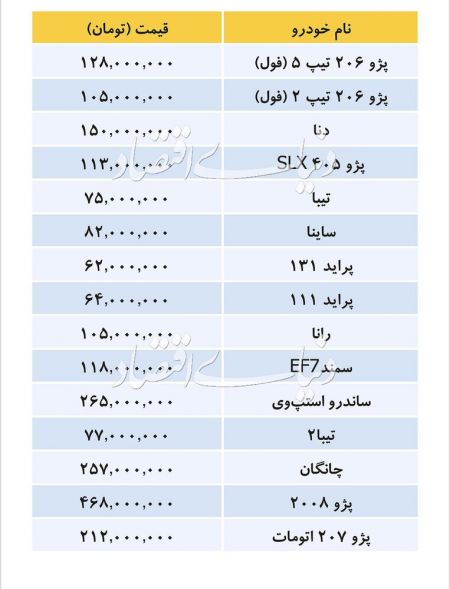 اخباراقتصادی ,خبرهای اقتصادی , قیمت خودرو اخباراقتصادی ,خبرهای اقتصادی, قیمت خودرو