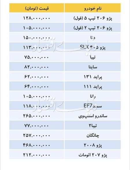  اخباراقتصادی ,خبرهای اقتصادی, قیمت خودرو