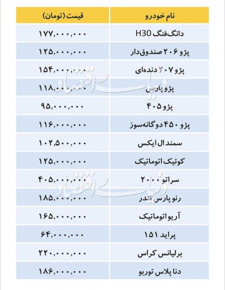 اخباراقتصادی ,خبرهای اقتصادی , قیمت خودرو اخباراقتصادی ,خبرهای اقتصادی, قیمت خودرو