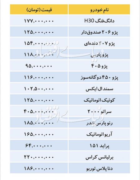  اخباراقتصادی ,خبرهای اقتصادی, قیمت خودرو